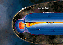 Earth magnetosphere