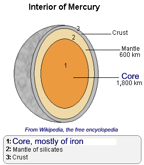 interior of Mercury