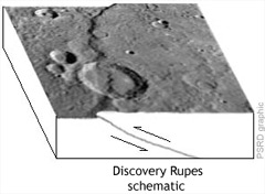 Rupes Thrust