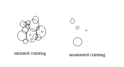 saturated and unsaturated craters