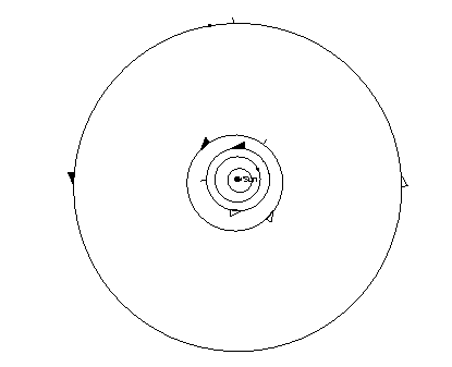 planet orbits (1)