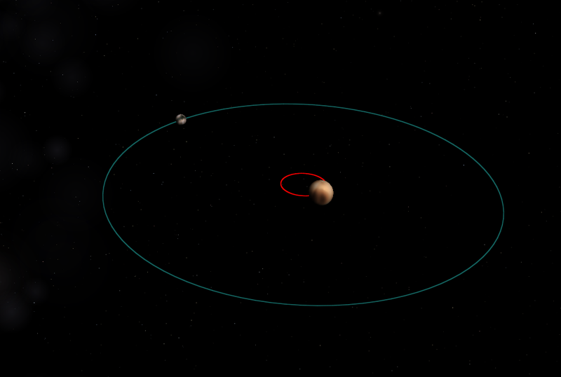 Pluto-Charon diagram