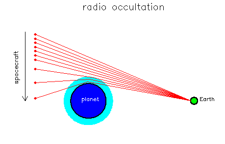 radio occultation