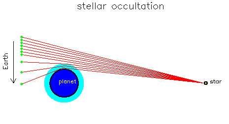 star occultation